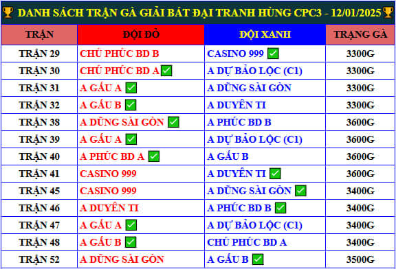 Danh sách các trận gà giải CPC3 ngày 12/01/2025